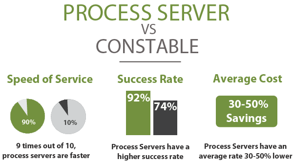 process server vs. constable